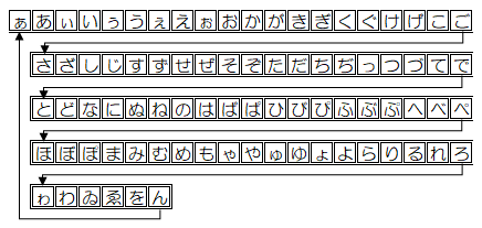 カエサル暗号