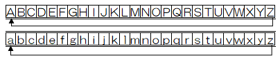 アルファベット表