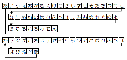 濁音別五十音順対応表