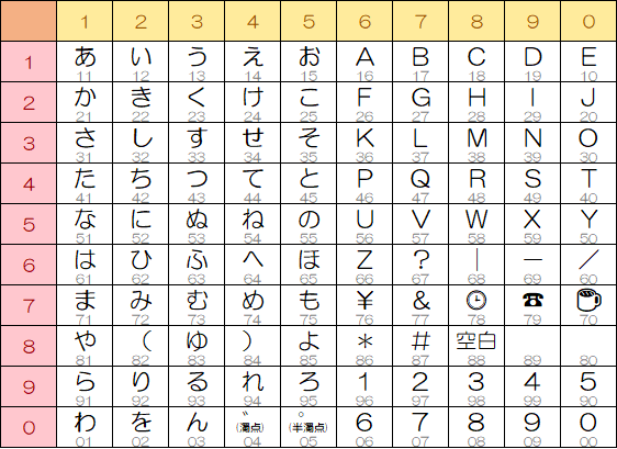 で 数字 表す を ひらがな